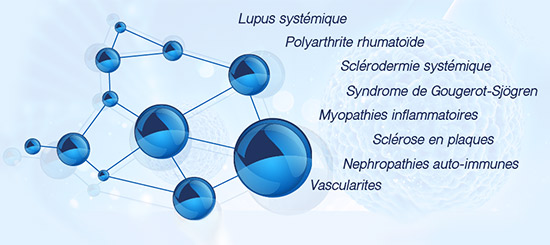 Pathologies cibles